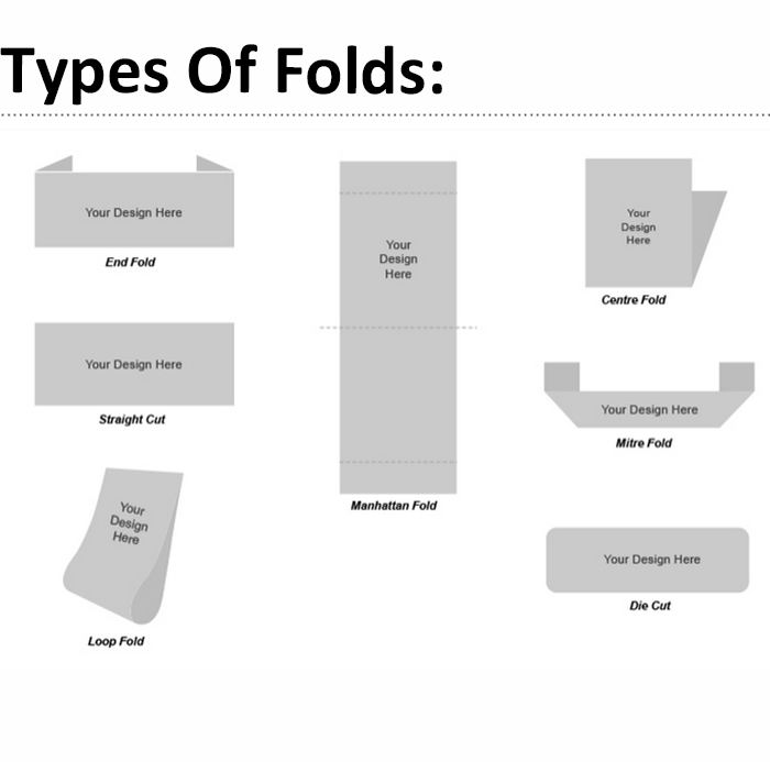 Types Of Folds For Woven Labels